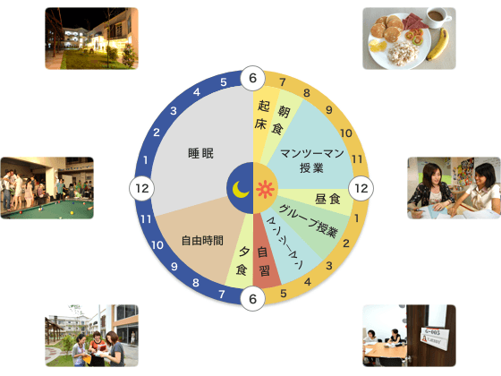 1日の勉強スケジュール例