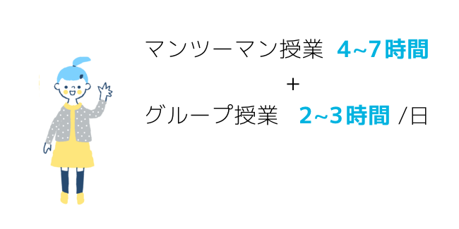 マンツーマン授業4〜7時間、グループ授業2〜3時間