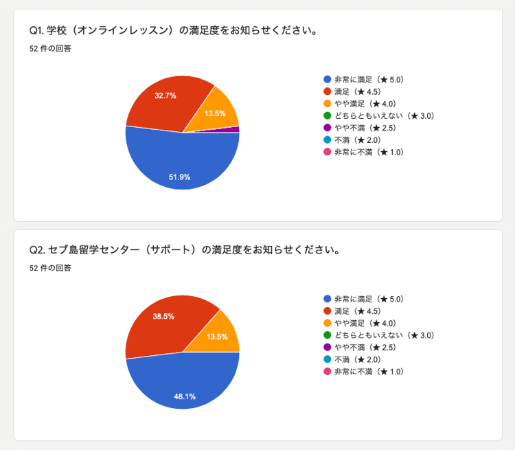 アンケート結果のスクリーンショット