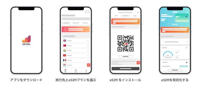 airalo（サービスの流れ）