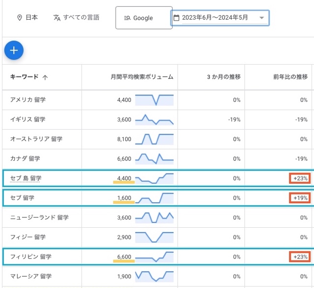 Googleアナリティクスの検索数データ
