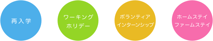 フィリピン留学後の二カ国留学の選択肢図