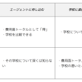 学校に直接申し込みメリット・デメリット