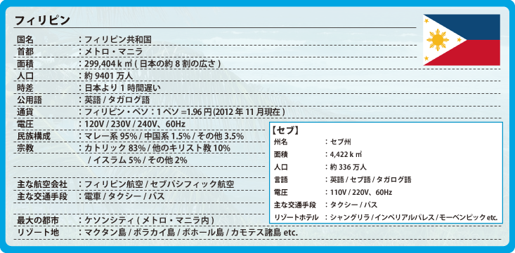 フィリピン、セブの基本情報