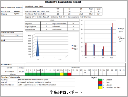 フィリピン留学CDU ESLの学習データ管理システム